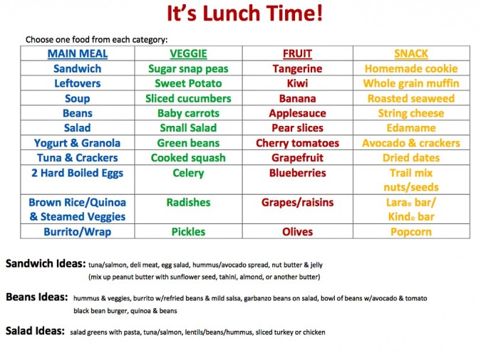 Lunch Chart For School