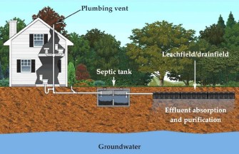 septic_system_Pumping